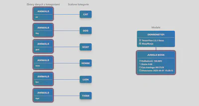 Historia modelu