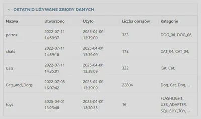 Widok panelu głównego