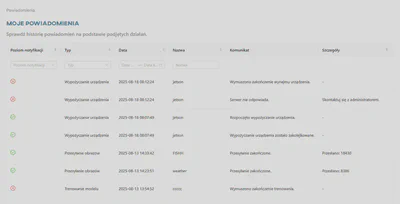 Wszystkie powiadomienia